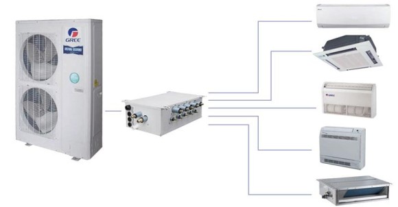 Наружный блок мульти сплит-системы Gree GWHD(56S)NK3CO(LCLH) Наружный блок мульти сплит-системы Gree GWHD(56S)NK3CO(LCLH)