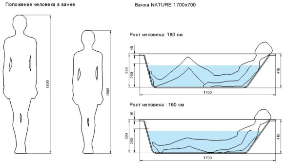 Ванна прямоугольная NATURE 170x70