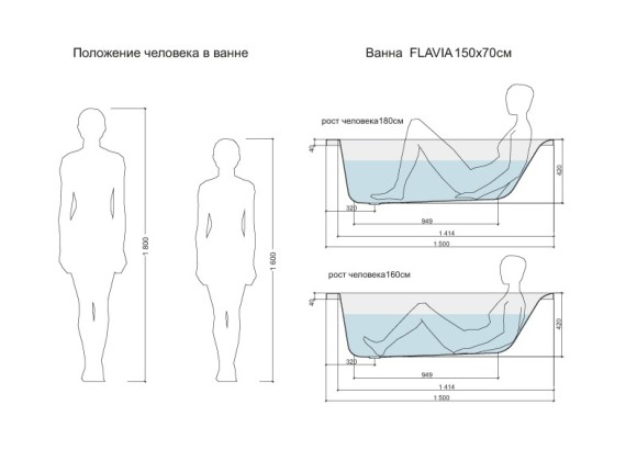 Ванна прямоугольная FLAVIA 150x70 белый