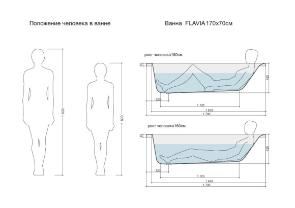 Ванна прямоугольная FLAVIA 170x70 белый