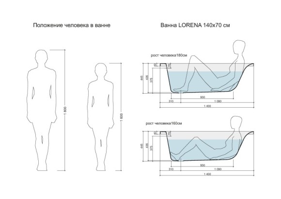 Ванна прямоугольная LORENA 140x70
