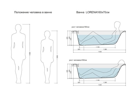 Ванна прямоугольная LORENA 160x70 Ванна прямоугольная LORENA 160x70