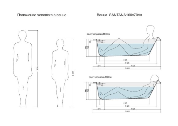 Ванна прямоугольная SANTANA 160x70