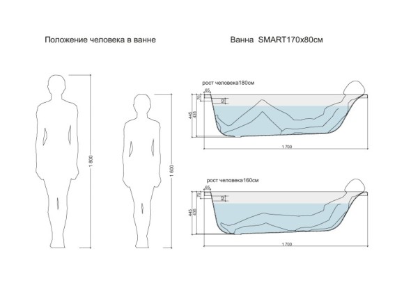 Ванна прямоугольная SMART 170x80 левая