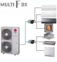 Multi FDX Наружные блоки мульти сплит-систем [R410a]