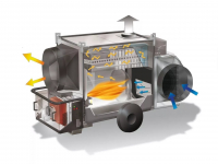 Теплогенераторы